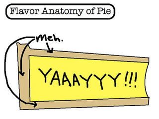 Illustration for article titled The Sweet Science: Proof That Pie Trumps Cake